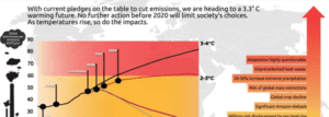 Source: Climate Action Tracker