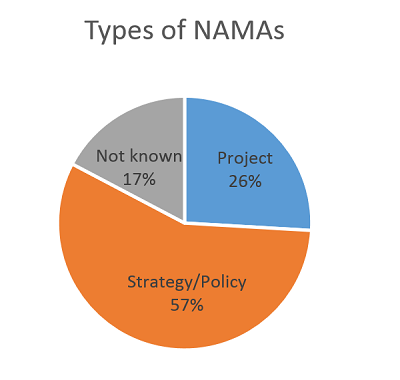 first graph