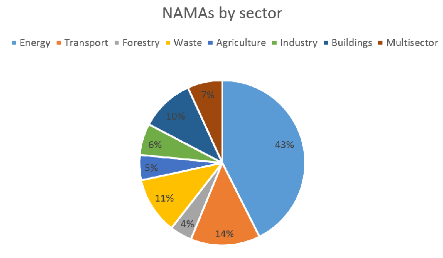 graph 3