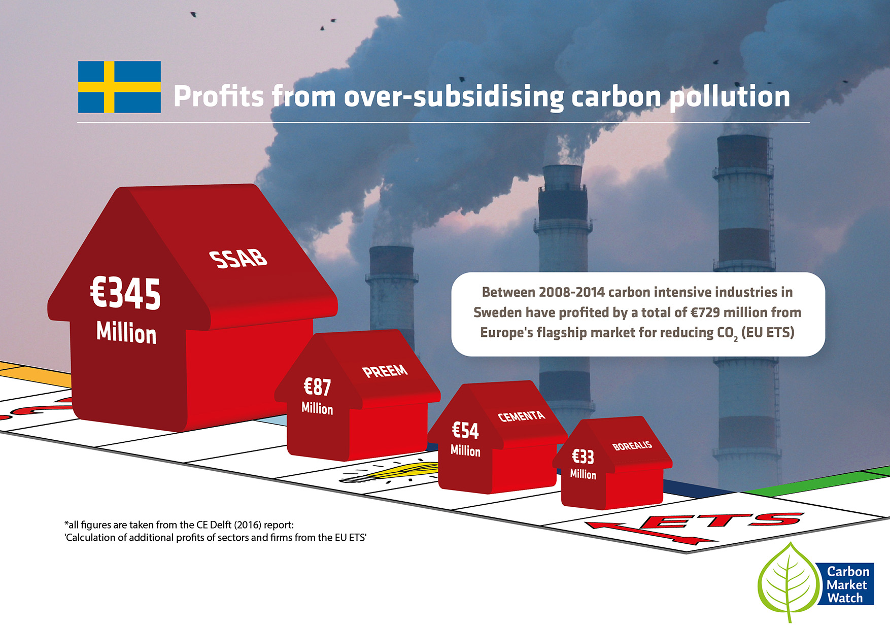 carbon-leakage-mythbuster-sweden-carbon-market-watch