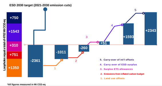 ESD Carbon Budget Infographic Final