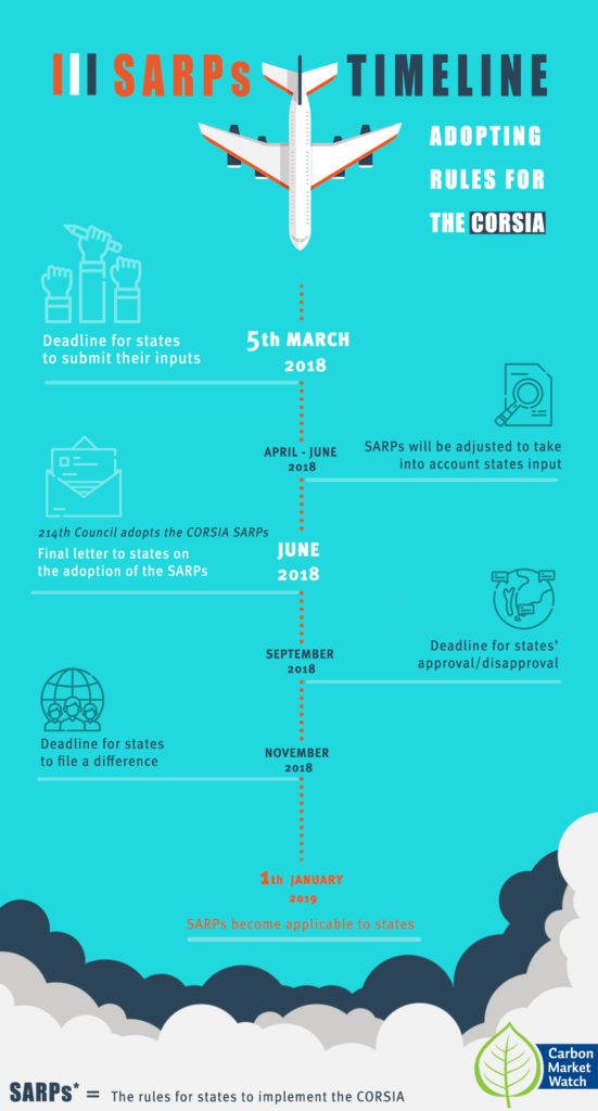 Cabin cross check: Safety criteria for aviation's market-based measure -  Carbon Market Watch