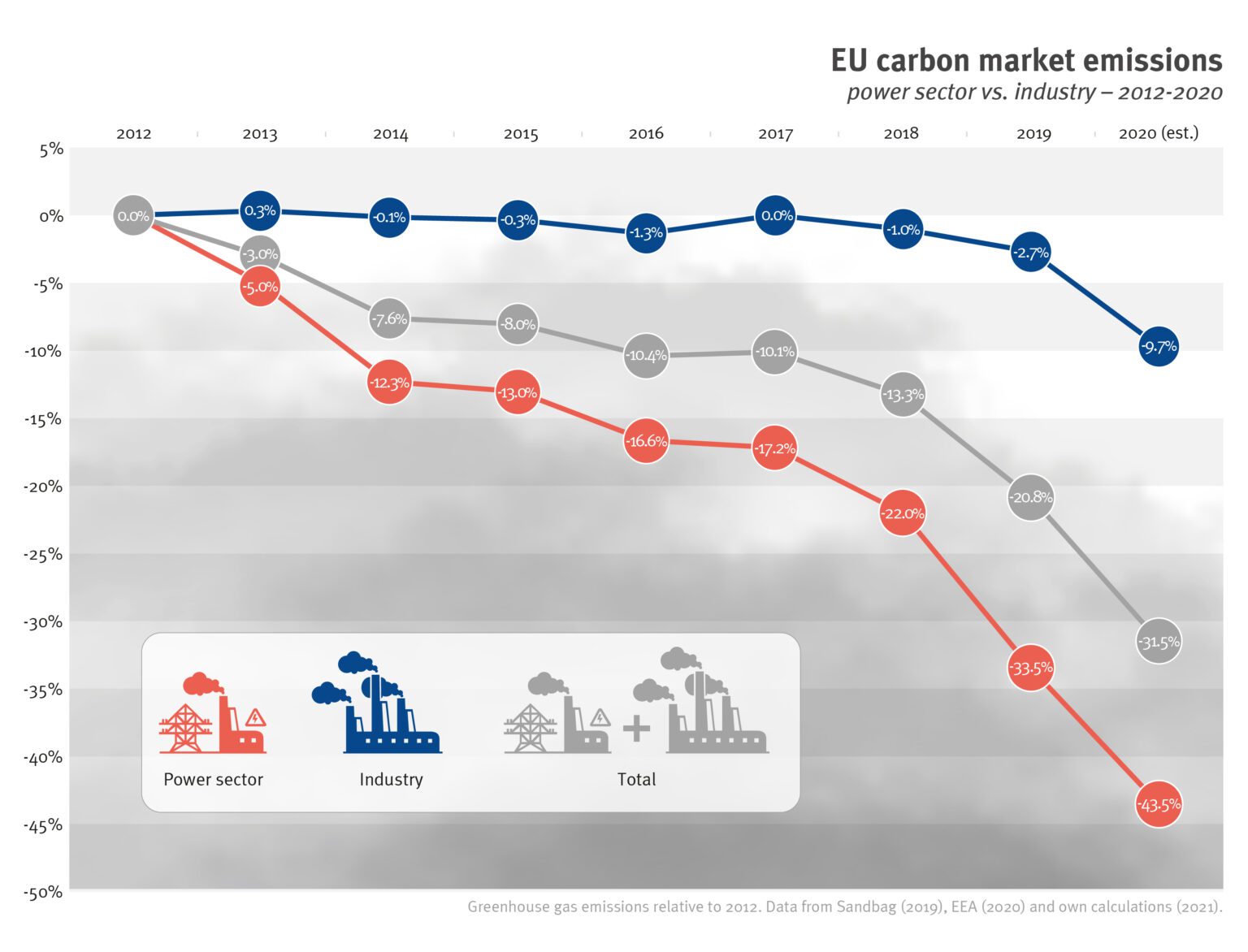 A New Hope for the EU Emissions Trading System review