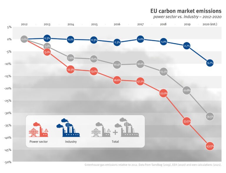 A New Hope - Recommendations For The EU Emissions Trading System Review ...