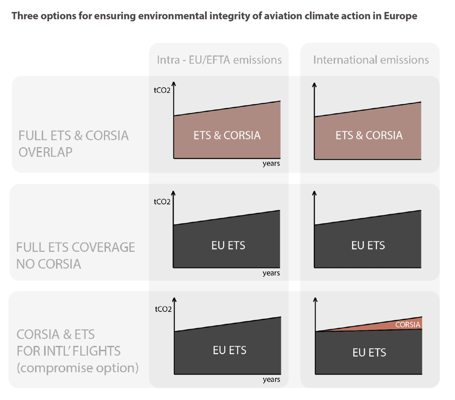 How can the EU Emissions Trading System drive the aviation sector’s