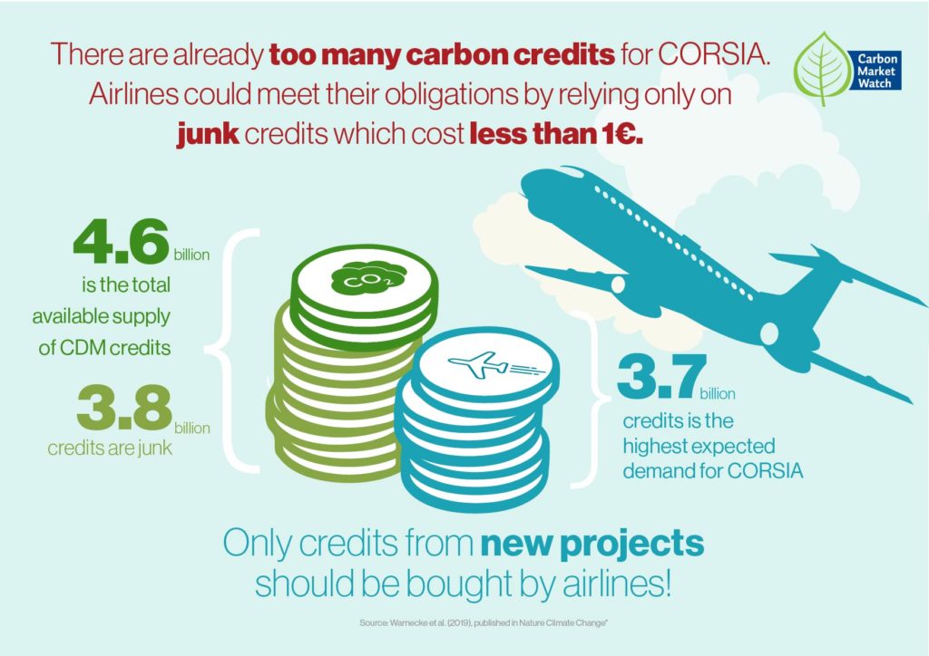 Who Invented Carbon Credits<br><br>